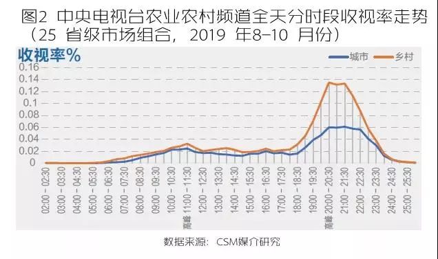 央视人口数量_中国人口数量变化图