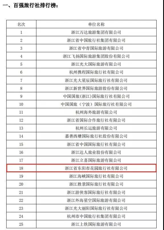 长春旅行社排名_长春中医药大学排名(2)
