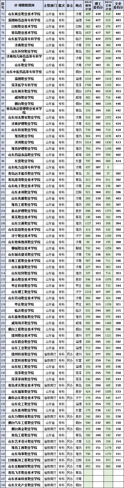 大学排名2019排行教育部_2021泰晤士大学学科排行榜发布:90所中国大陆高校上榜(2)