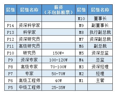 阿里人口多少_阿里,红利青睐有准备的人