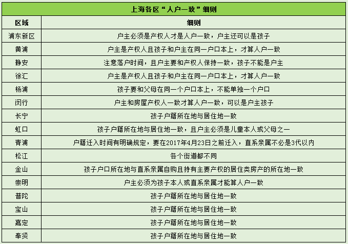 上海户籍人口2021_放下傲娇,抢 双一流 年轻人,上海 长三角的焦虑和底气(3)