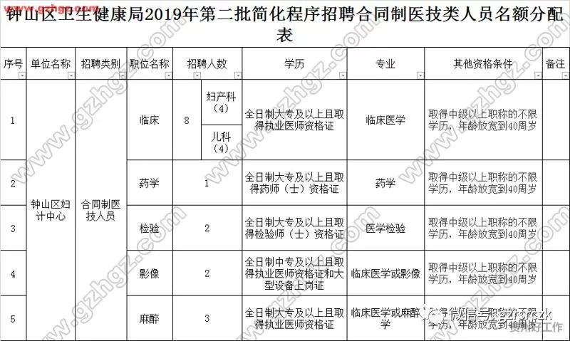 六盘水常驻人口2019(2)