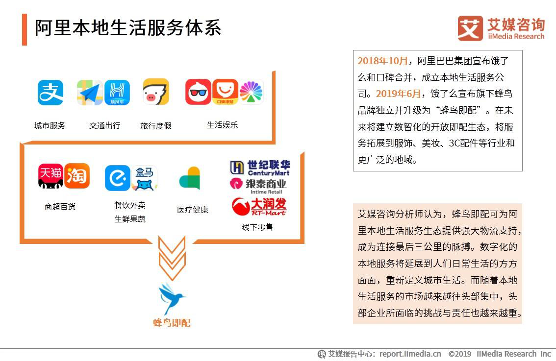 2018年10月,阿里巴巴集团宣布饿了么和口碑合并,成立本地生活服务公司