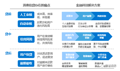 金融存贷款和GDP有关吗_金融贷款图片(3)