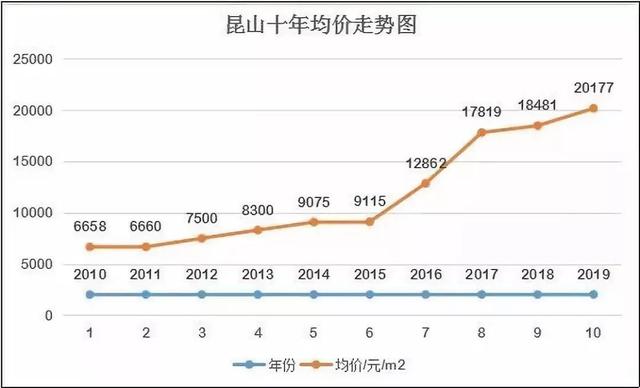 昆山2020年常住人口_昆山正阳桥2001年