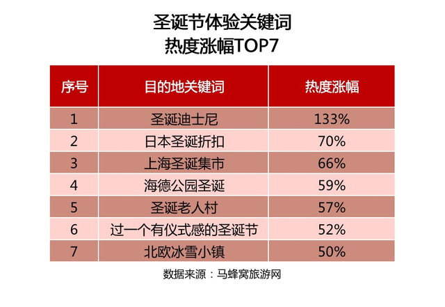 快速涨幅排名_手机处理器排名(3)