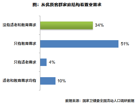 人口的购买力_人口普查(2)