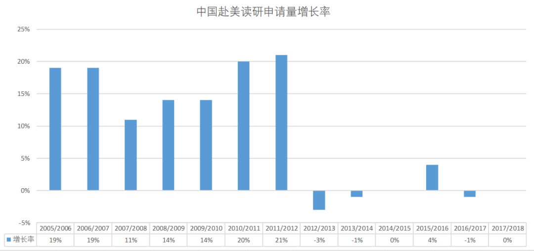 中国学生人口_中国人口