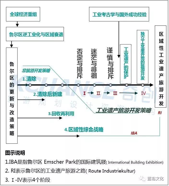 鲁尔GDP