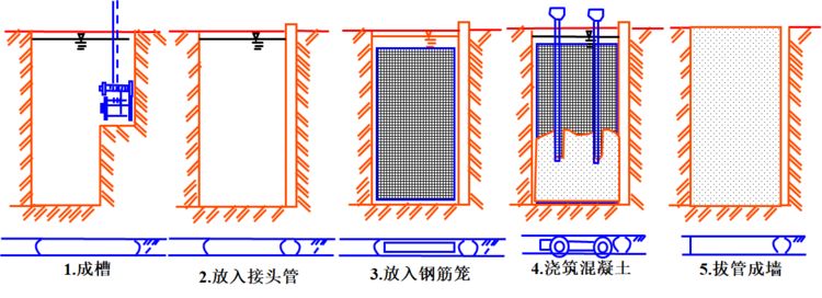 史上最详细的地下连续墙施工图文讲解