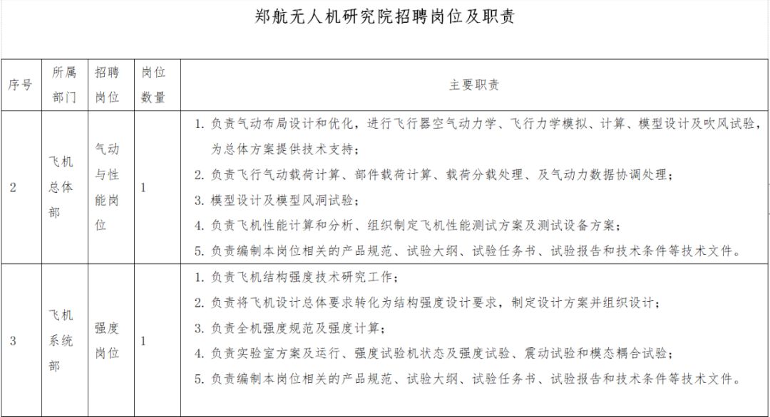 科研人员招聘_科研人员招聘广告中的这些潜台词,你都读懂了吗