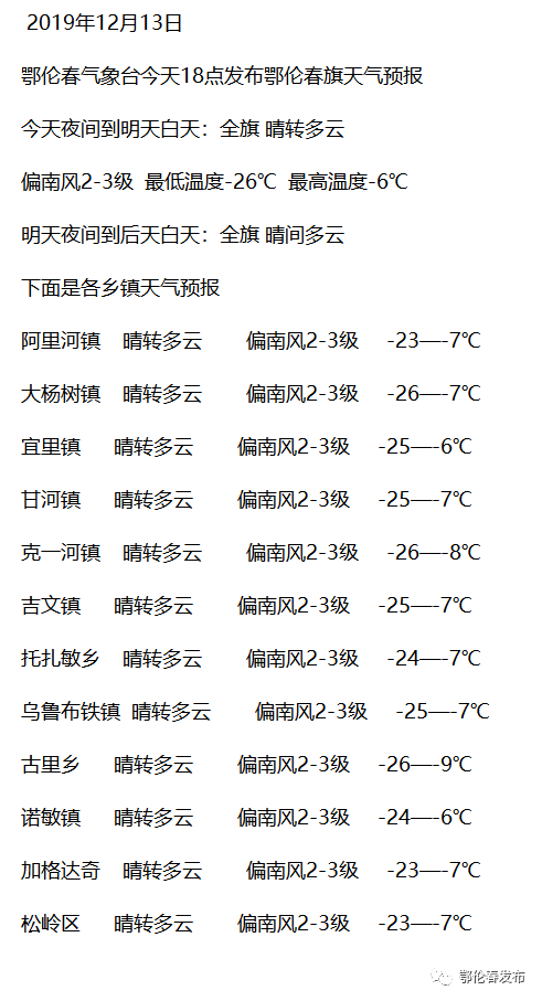 合肥天气预报2019