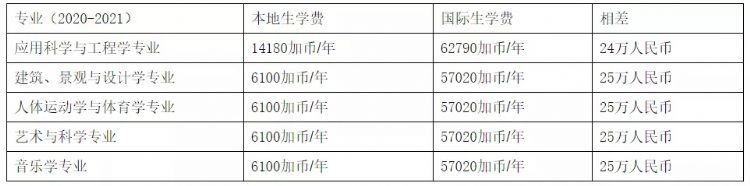 先移民再留学谈球吧体育好处竟有这么多！(图2)