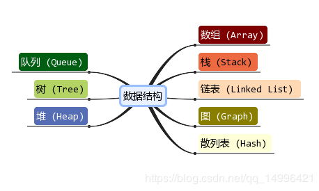 为什么要学数据结构？| 原力计划