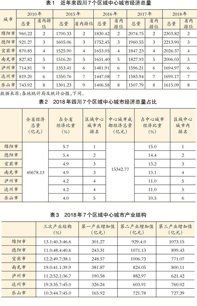 宜宾人均gdp_宜宾燃面图片