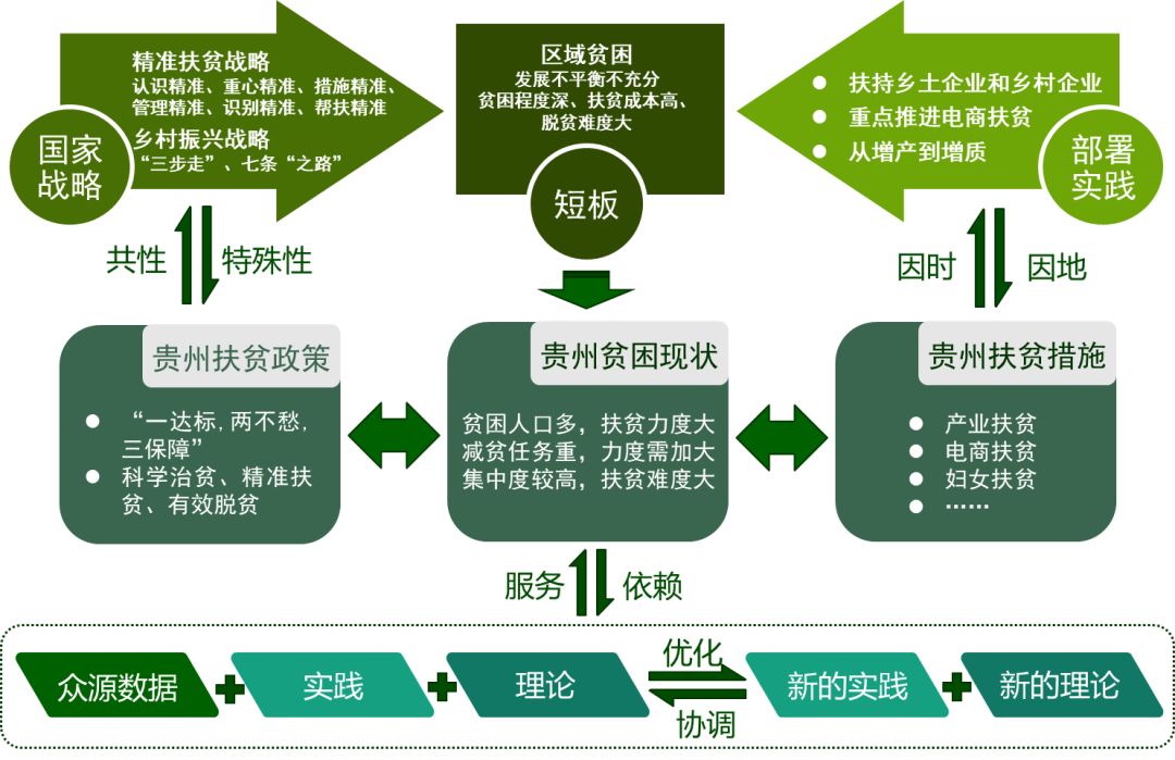 贵州省贫困人口_贵州省人口年龄分布图