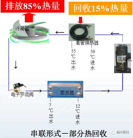 热回收的原理_冷却水(冷凝热)热回收原理图