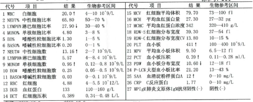 c反响蛋白和白细胞的联系怎么正确的挑选抗菌药物