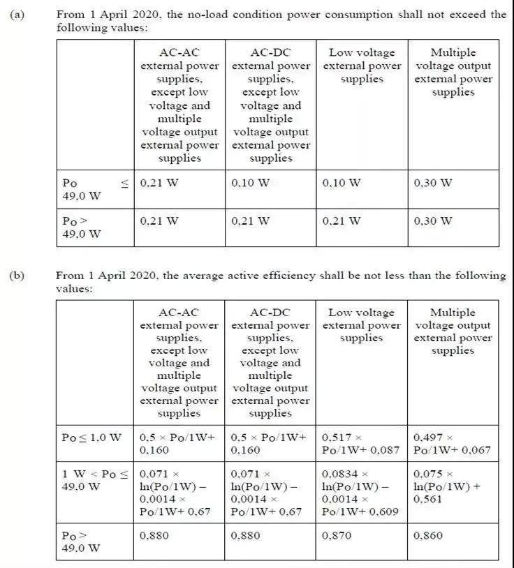 外置|欧盟外置电源适配器ERP认证新标准