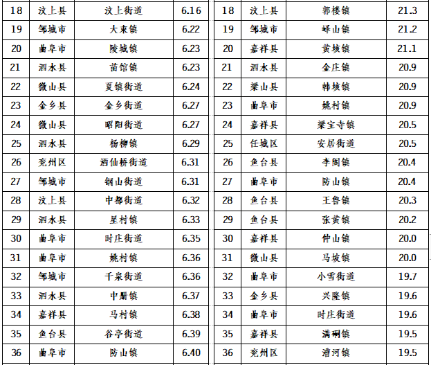 金乡县各乡镇GDP_金乡县地图