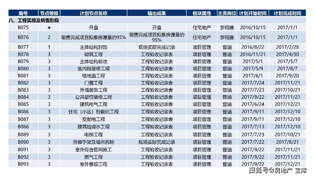 房地产gdp怎么算的_超级干货 中国房地产项目经济测算全解析 含常用税费比例