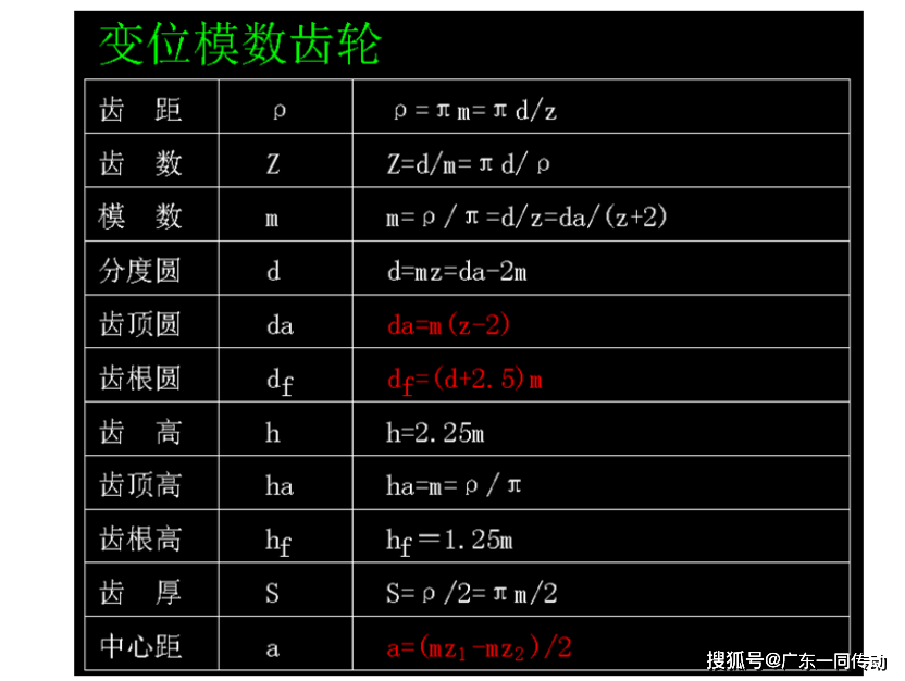 8类齿轮模数参数计算公式(供参考了解)