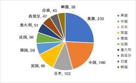 各国高等教育人口占比_中国高等教育人口比例