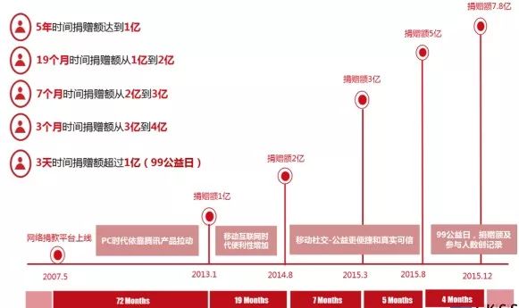 如何带动当地的GDP_2018年中国经济究竟会往哪儿走(3)