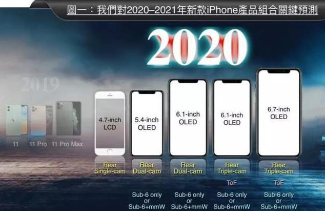 库克彻底发飙！iPhone se2价格基本确认，心动的根本抵抗不住