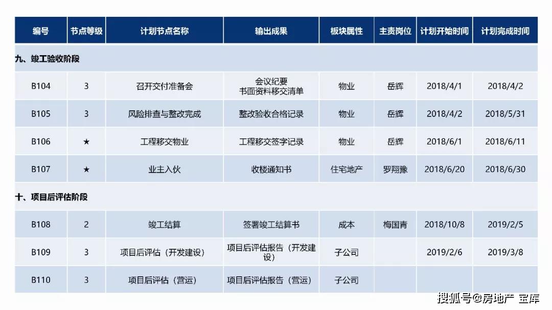 房地产gdp怎么算的_超级干货 中国房地产项目经济测算全解析 含常用税费比例