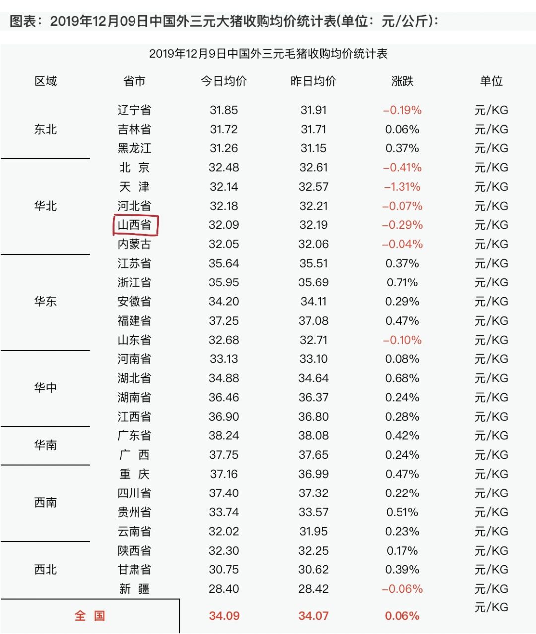 神池县人口人数_神池县地图