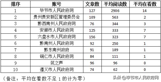 省政府排名_中国各省面积排名