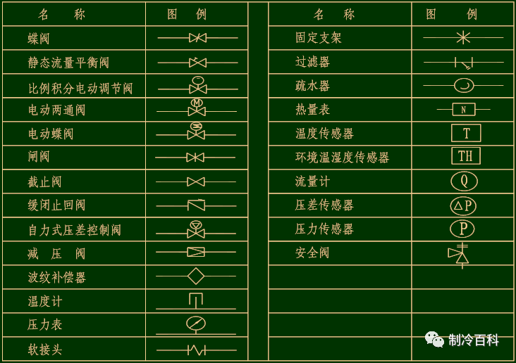 制冷原理及中央空调系统设备元器件介绍