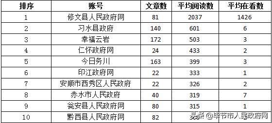 省政府排名_中国各省面积排名(3)
