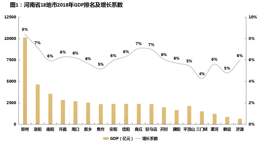 三门gdp_马刺gdp(3)