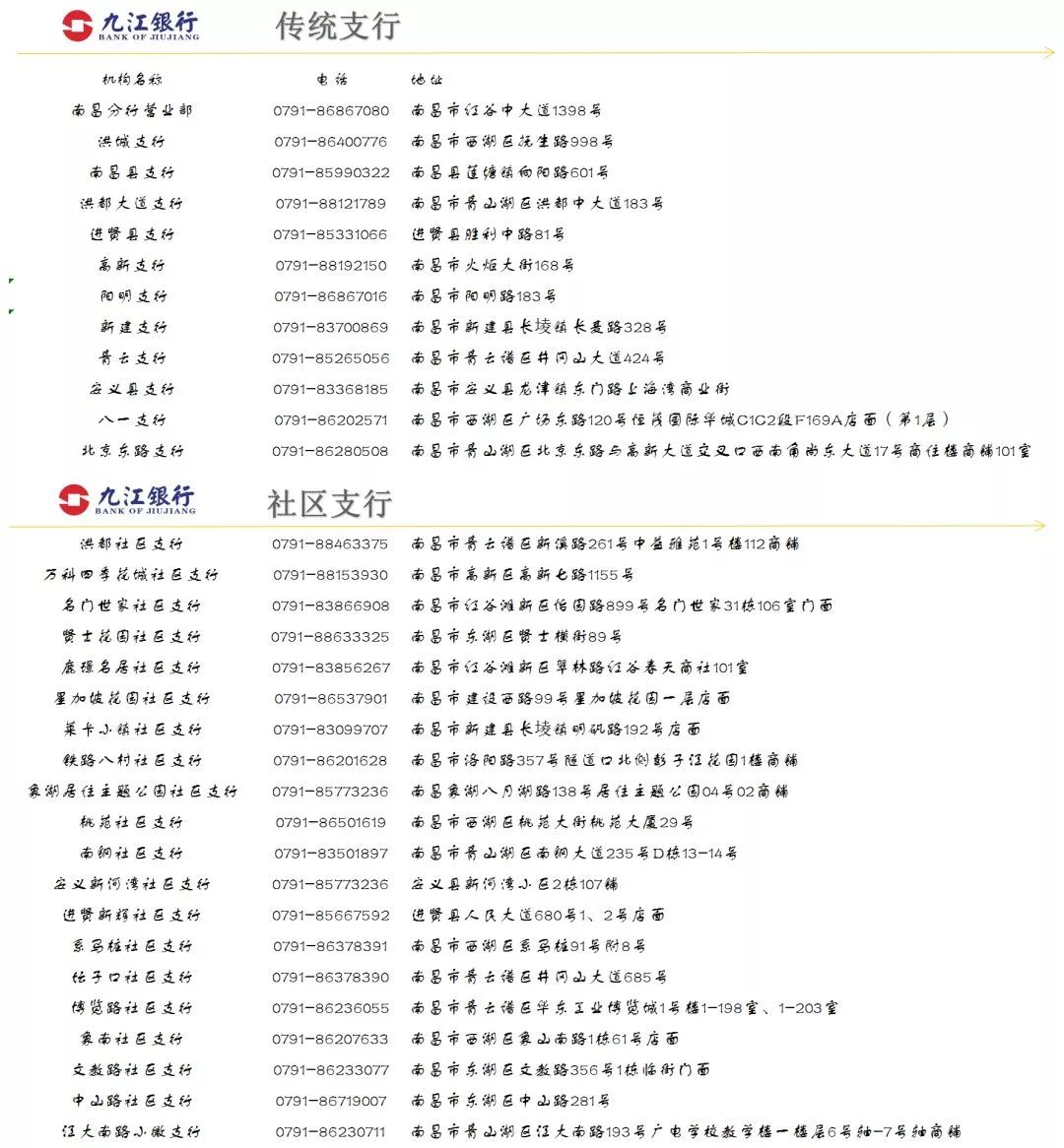 滑动浏览九江银行南昌分行公众号jjccb95316关注我们ˉ►可通过微信直接购买