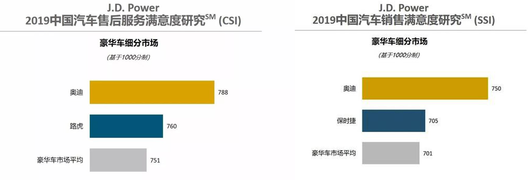 30年打造体系能力，推动奥迪持续领跑中国豪华车市-求是汽车