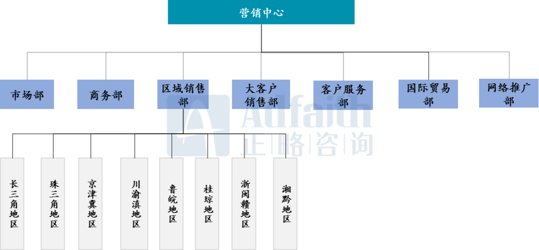 营销按人口划分优势_人口普查