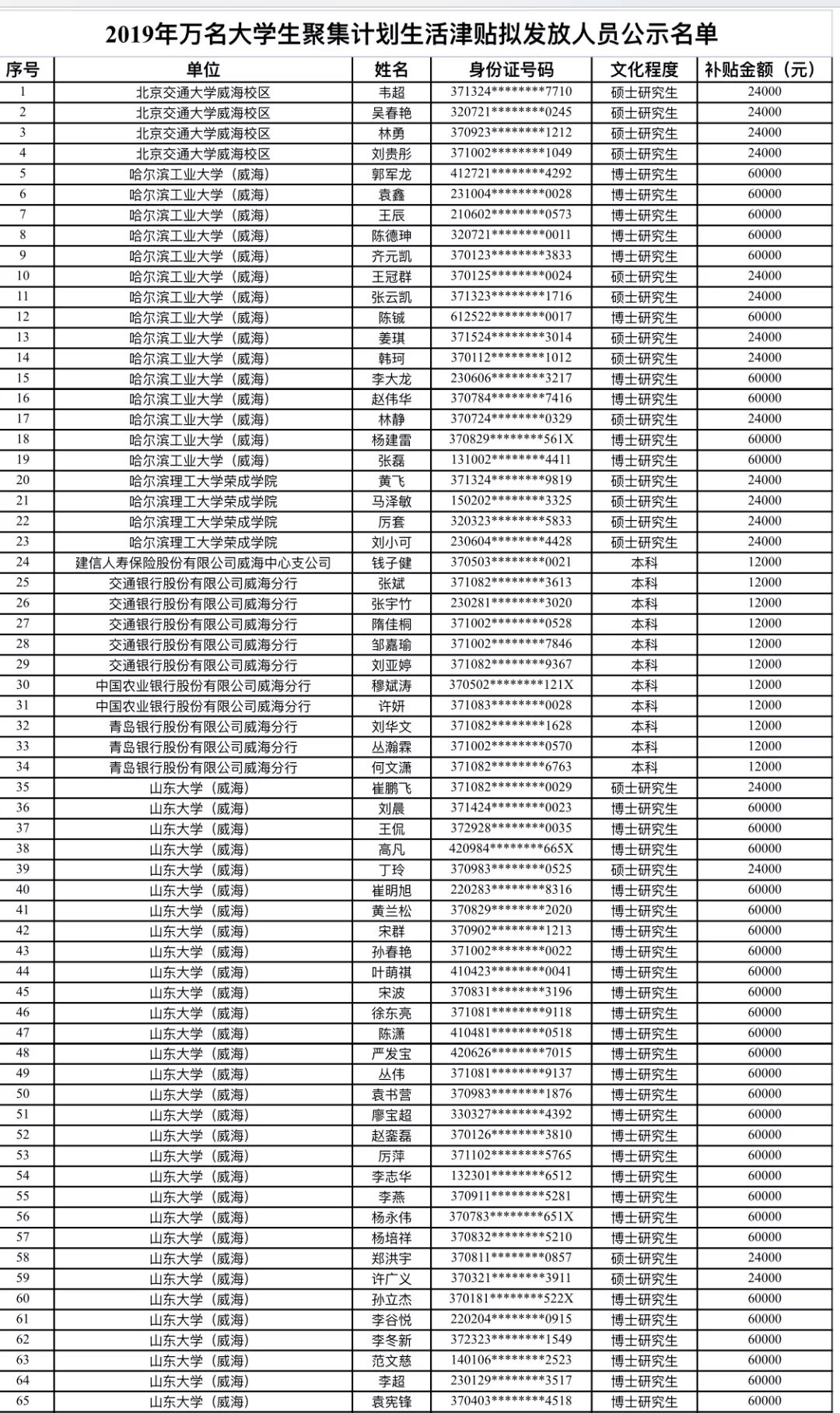 2019年襄阳市各区人口_襄阳市2030年规划图(3)