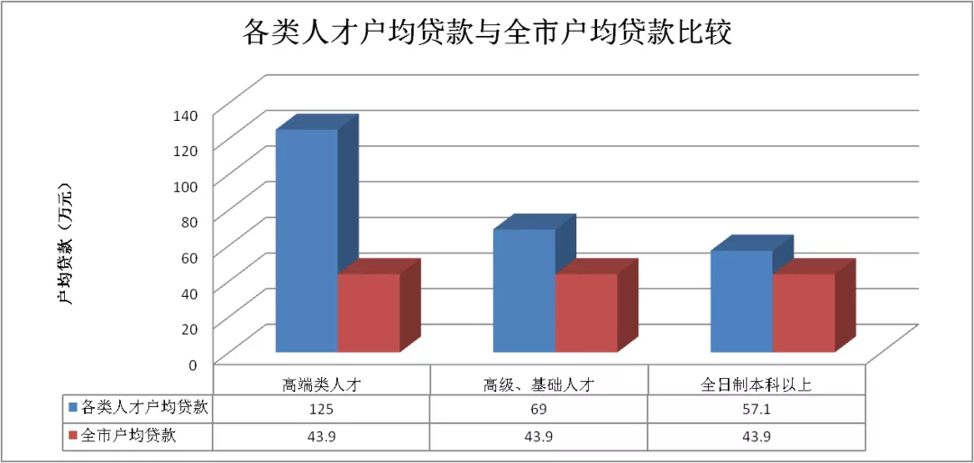 什么是公积金月均余额 cfc5017a957e4a638419cfdf06b23edf.png