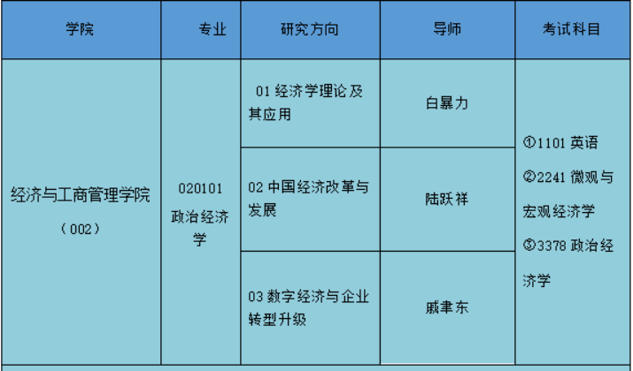 政治经济学相对过剩人口计算