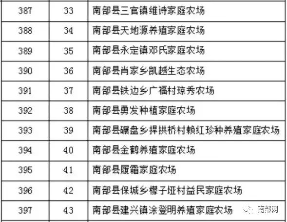 南充市南部县2019年GDP_南充市南部县(2)