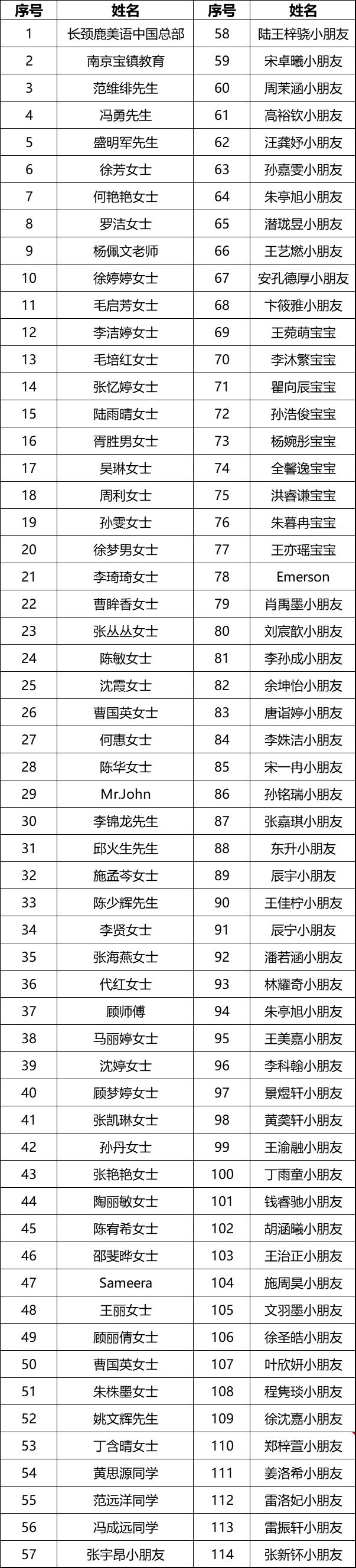 蚊帐捐赠500顶完成丨2019段莘学校迎来默默无"蚊"的夏天