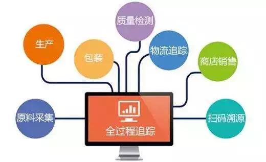 国际网络营销 d505ff3fd6104594a9ef7c02a5b8c362.jpeg