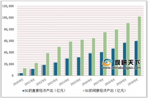 官渡区下一个目标GDP2000亿_30省公布今年GDP增长目标 多数下调区间上下限(3)