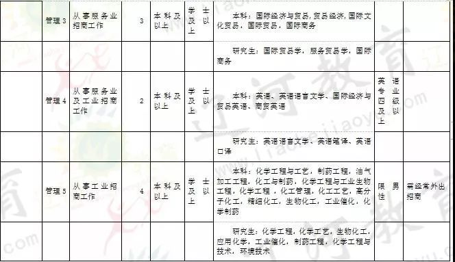 2019年盘锦市各区域常住人口_广东各市常住人口