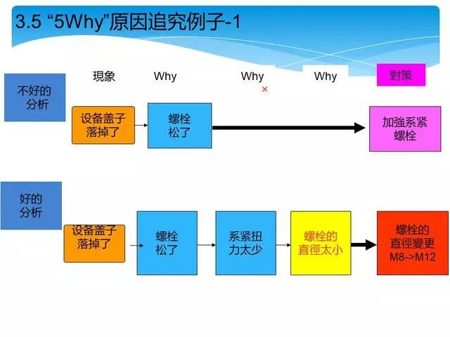 如何找到根本原因 d84774700dc64fa992e020a73b9e4b49.jpeg