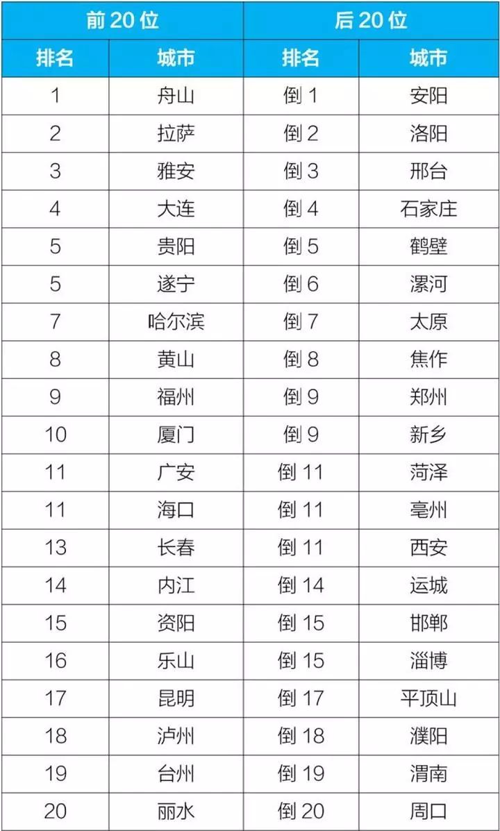 石家庄网站排名_石家庄学院排名(2)