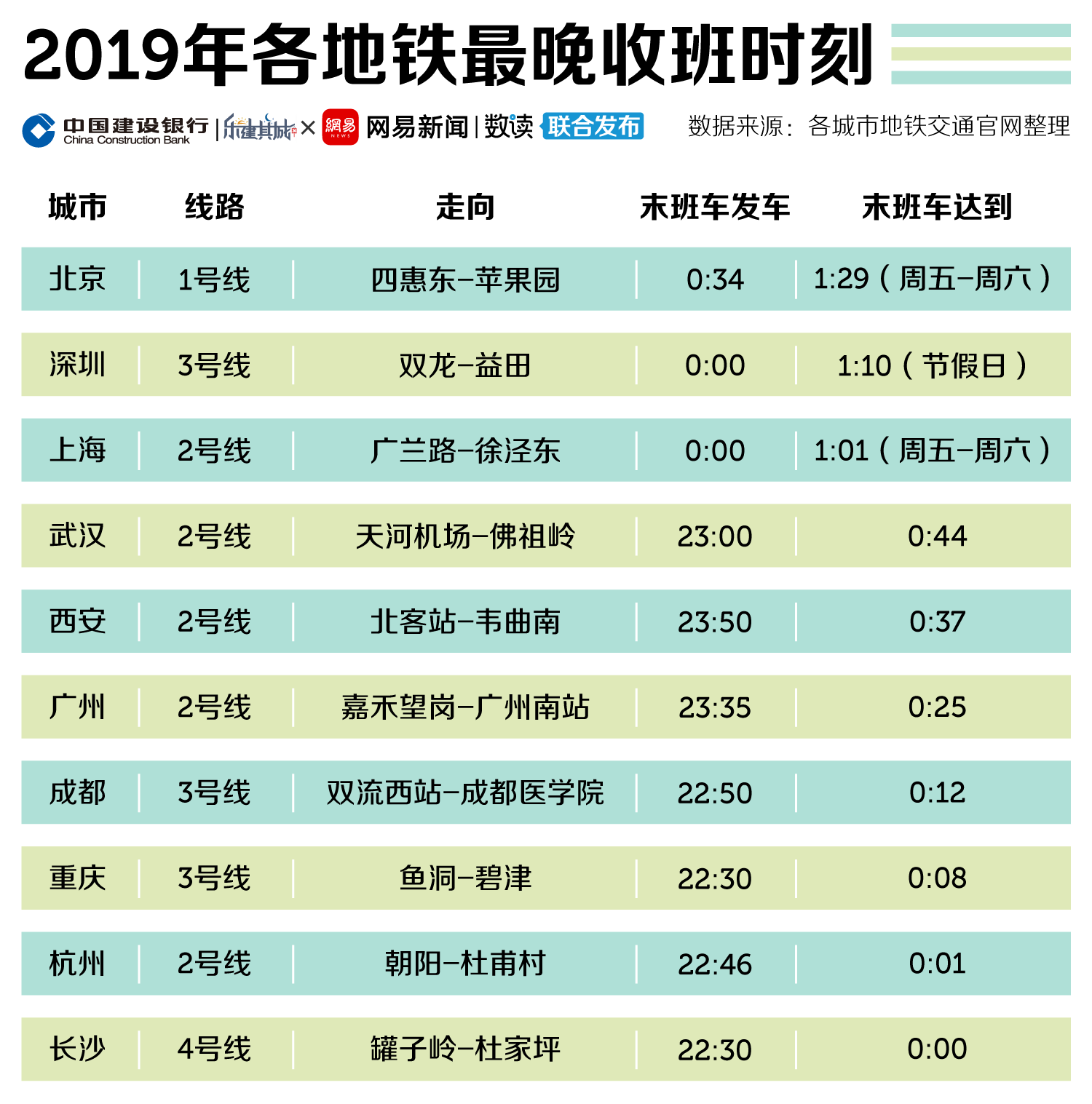 北方人口中的干练_人口普查(3)