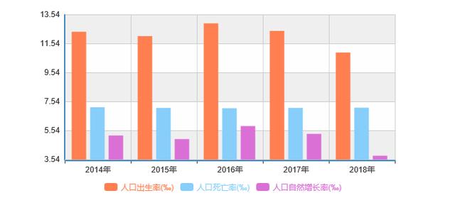 人口自然增长率怎么算_人口自然增长率图(2)